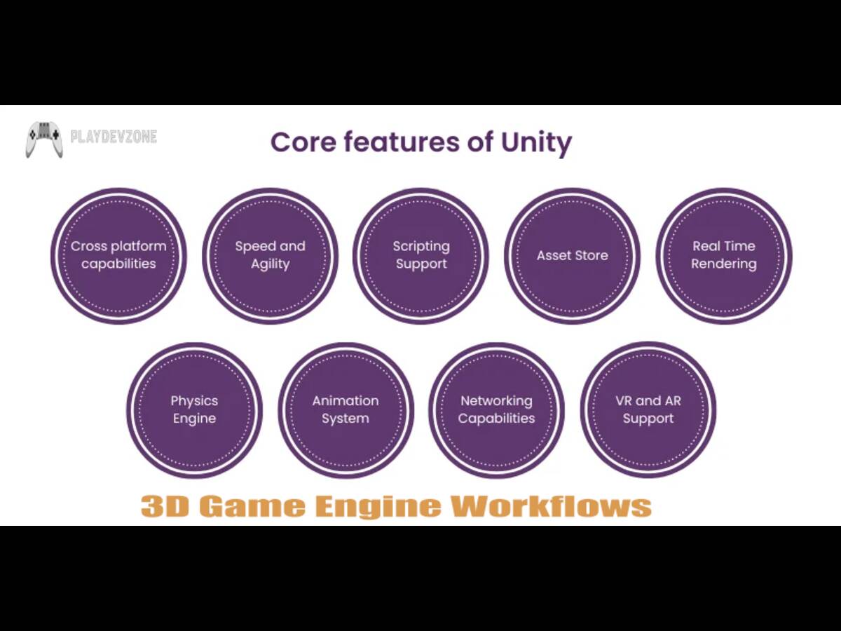 3D game engine {{brizy_dc_image_alt imageSrc=