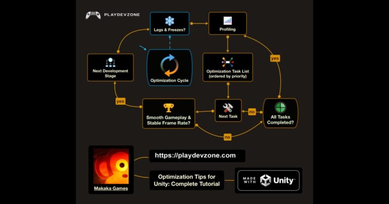 Polishing and optimizing Unity games