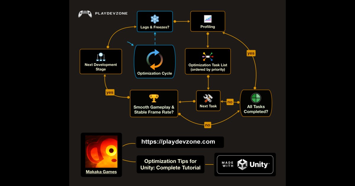 Polishing and optimizing Unity games