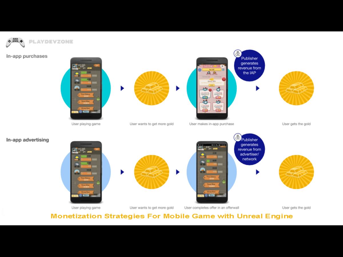 mobile game with unreal engine {{brizy_dc_image_alt imageSrc=