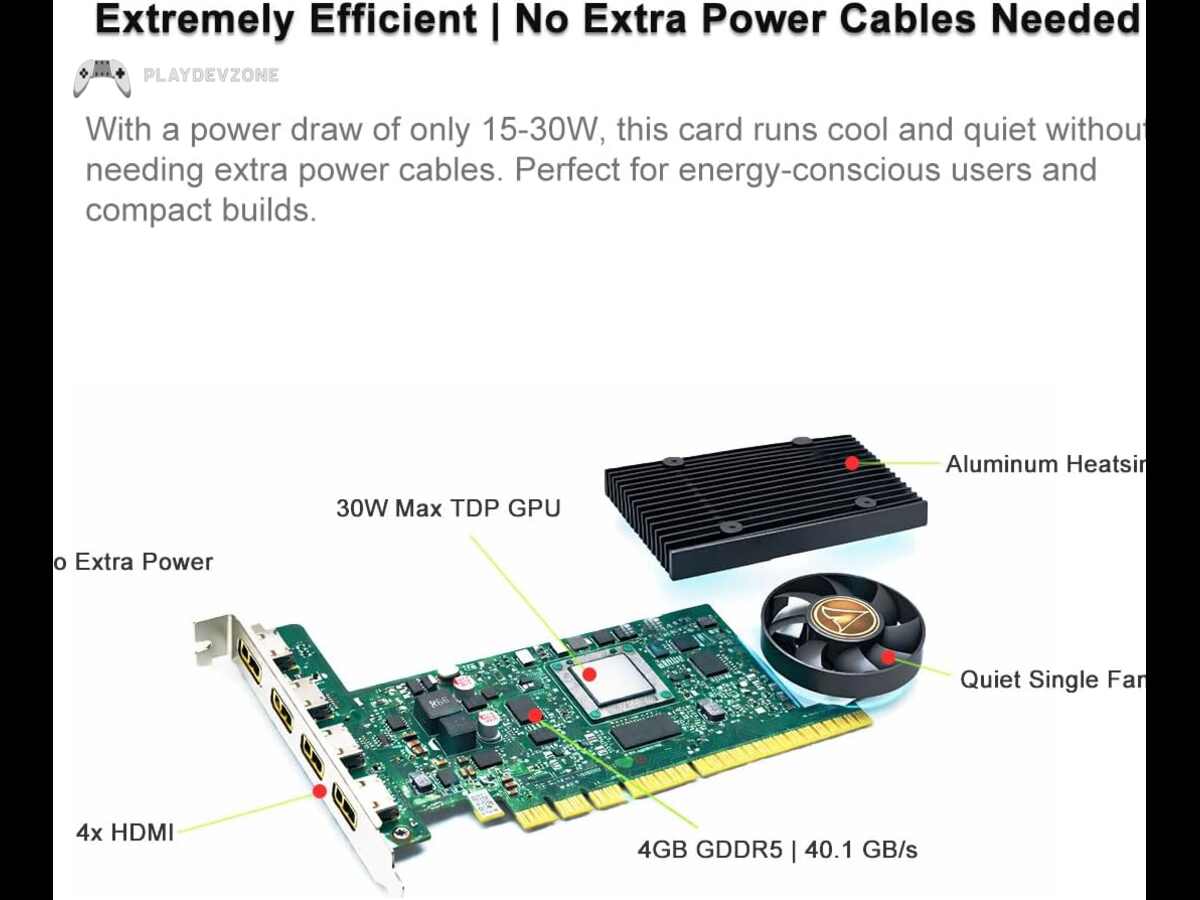 Silent PC & Low Power Efficiency HDMI graphics card