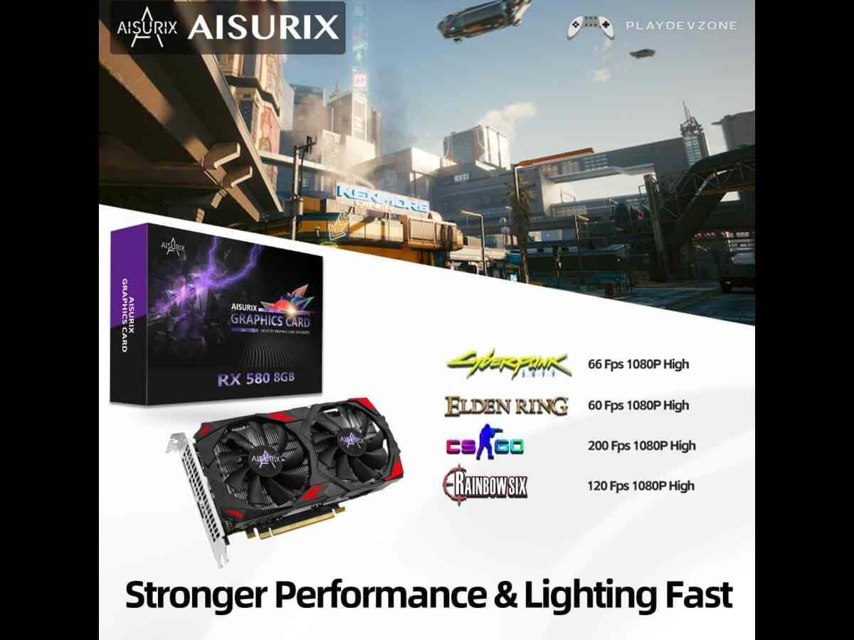 Gaming Performance at 1080p Gaming Performance at 1080p