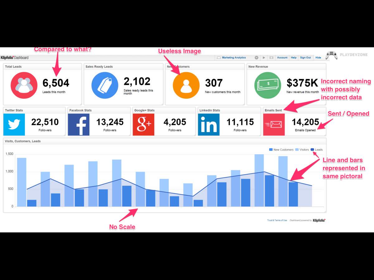Mobile game analytics dashboard
