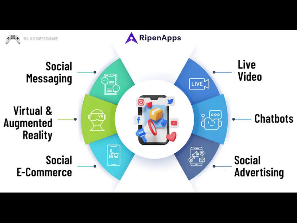 Share Development Progress on Social Media