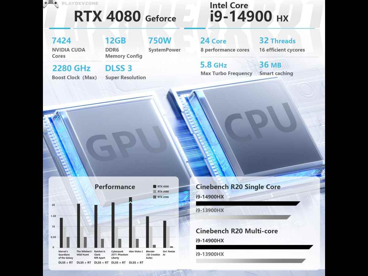 gaming laptop 4080 Thunderobot Zero gaming laptop 4080