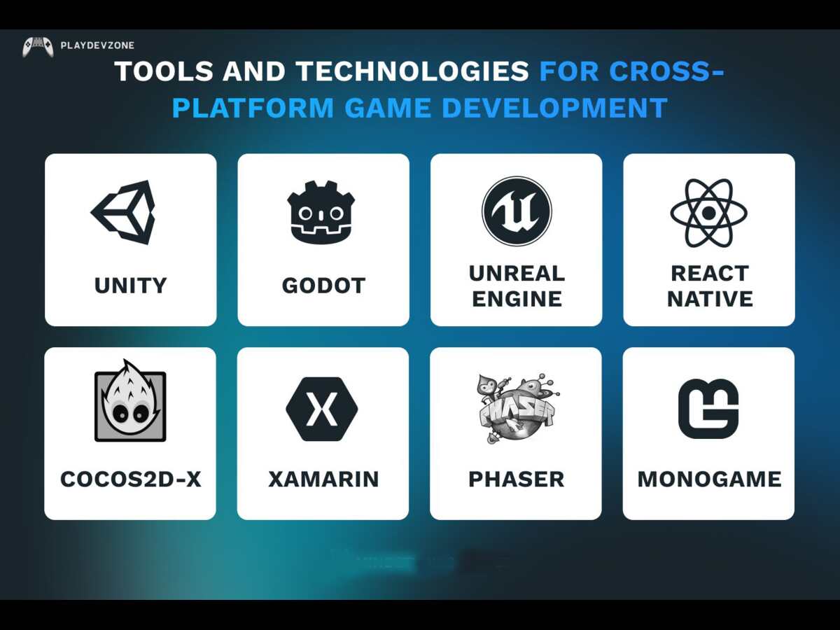 How Cross Platform Game Development Works Cross platform game development workflow using Unity, Unreal Engine, and Godot