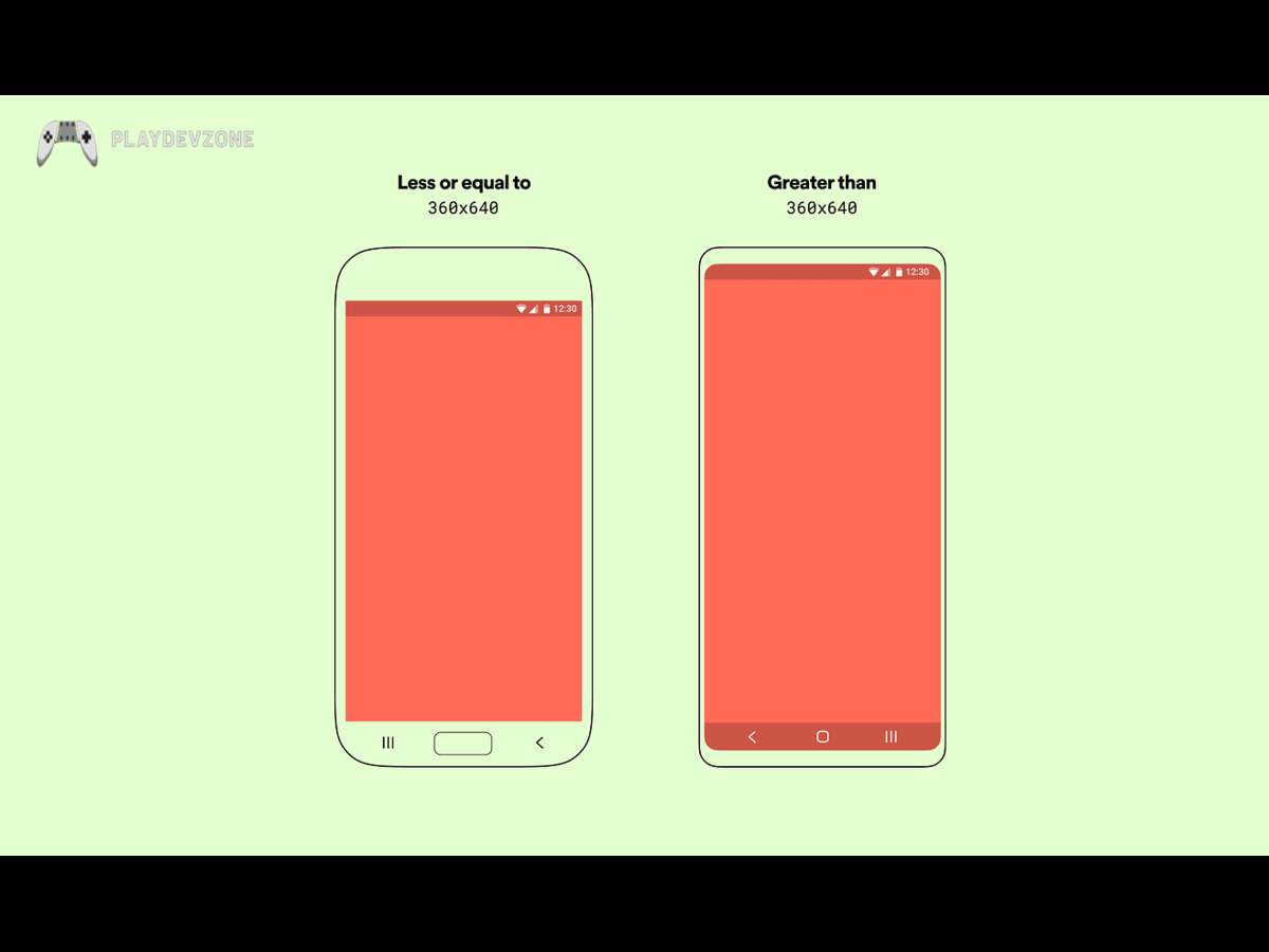 Mobile UI and Screen Sizes Mobile UI and Screen Sizes