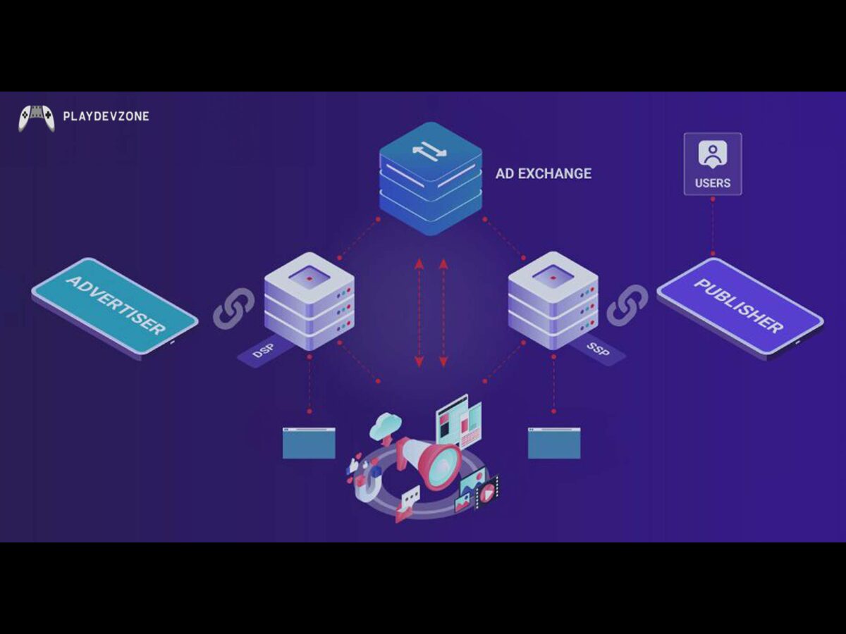 Does Ad Exchange Guarantee Higher RPM