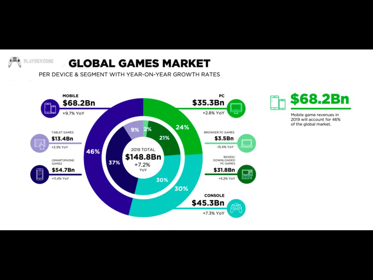 How In-App Purchase Fraud Works at a High Level How In App Purchase Fraud Works at a High Level