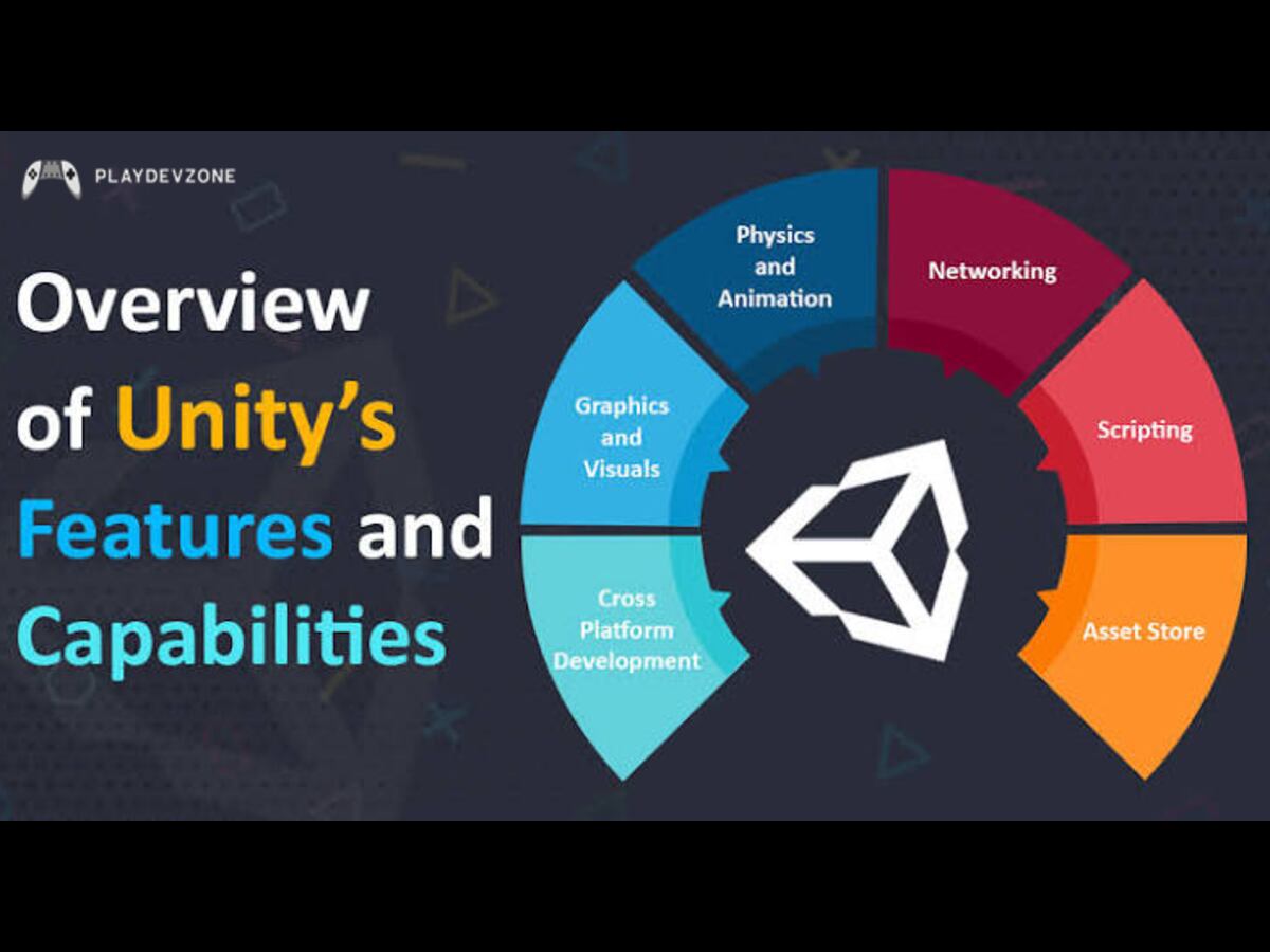 Unity Based Cross Platform Development