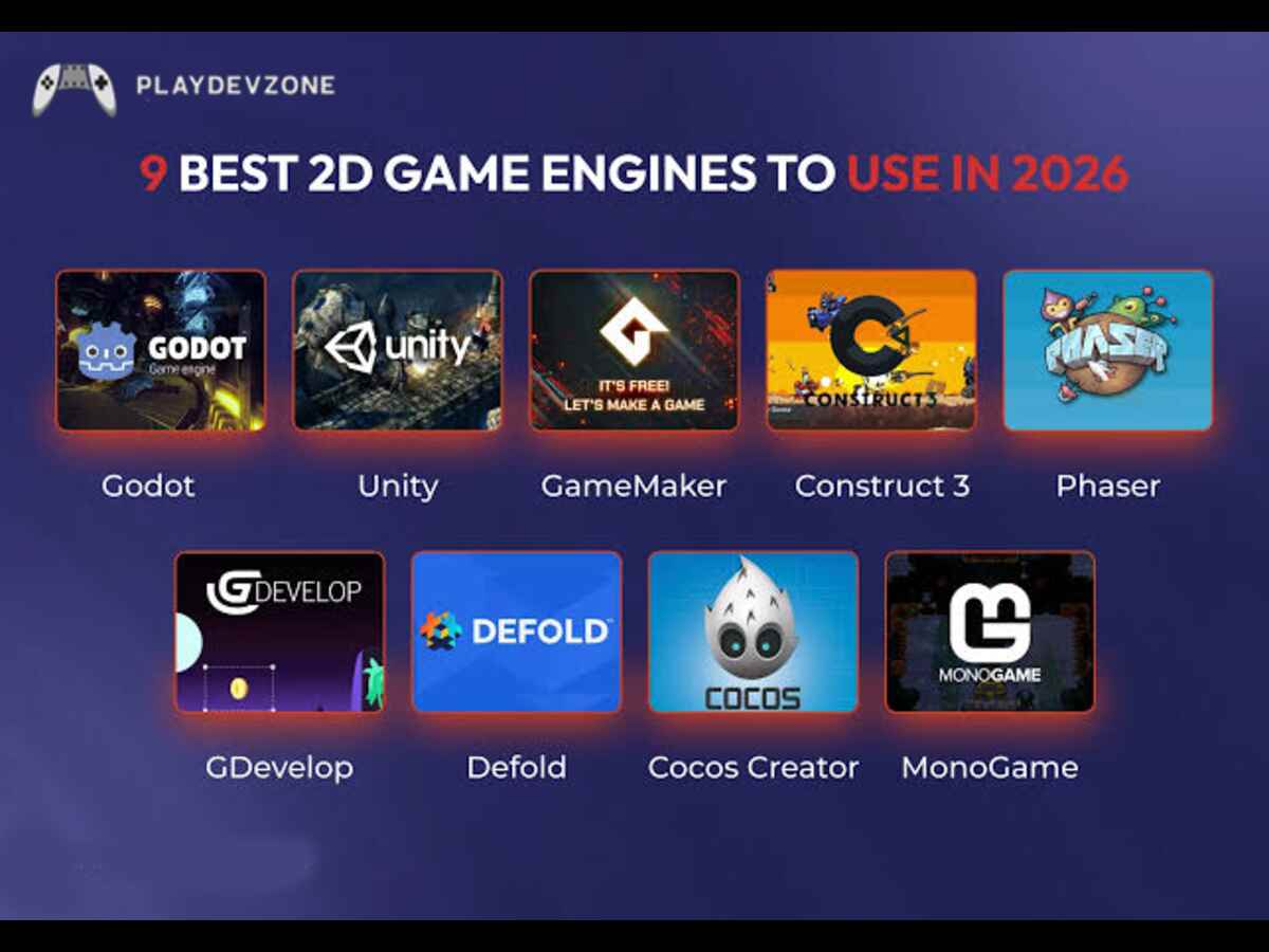 Best Game Engine for 2D Games